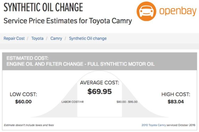 Openbay Synthetic Oil Change Chart