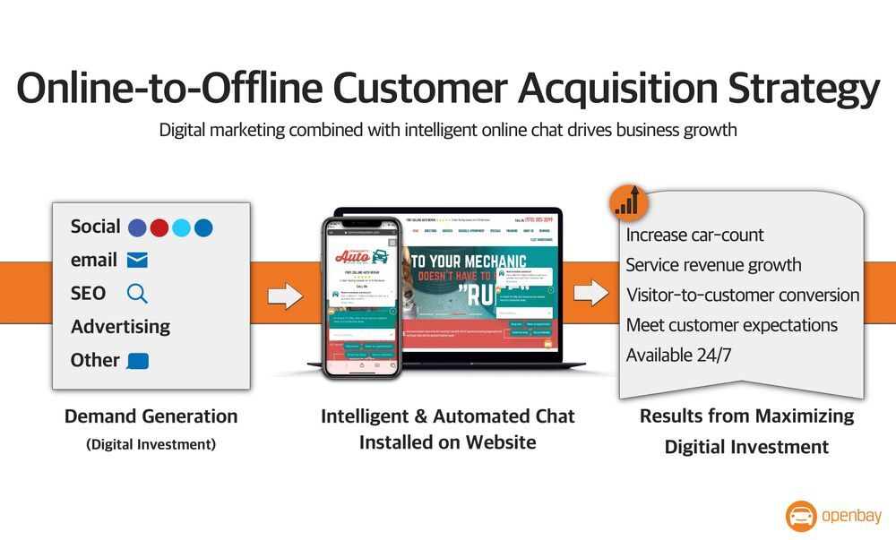 Openbay Otis helps Community Auto deliver a connected in-person experience for digital-first website visitors