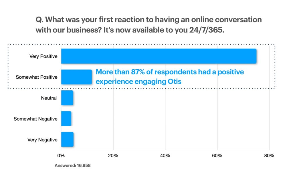 Openbay Otis customer survey 