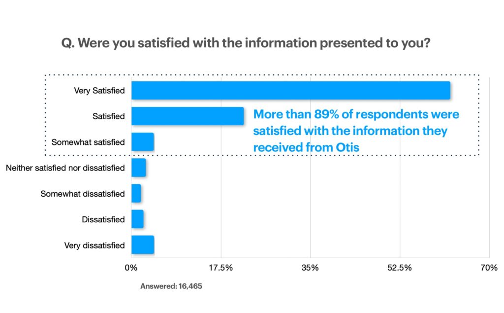 Openbay Otis customer survey